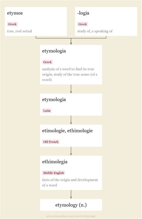 etymology of tendresse.